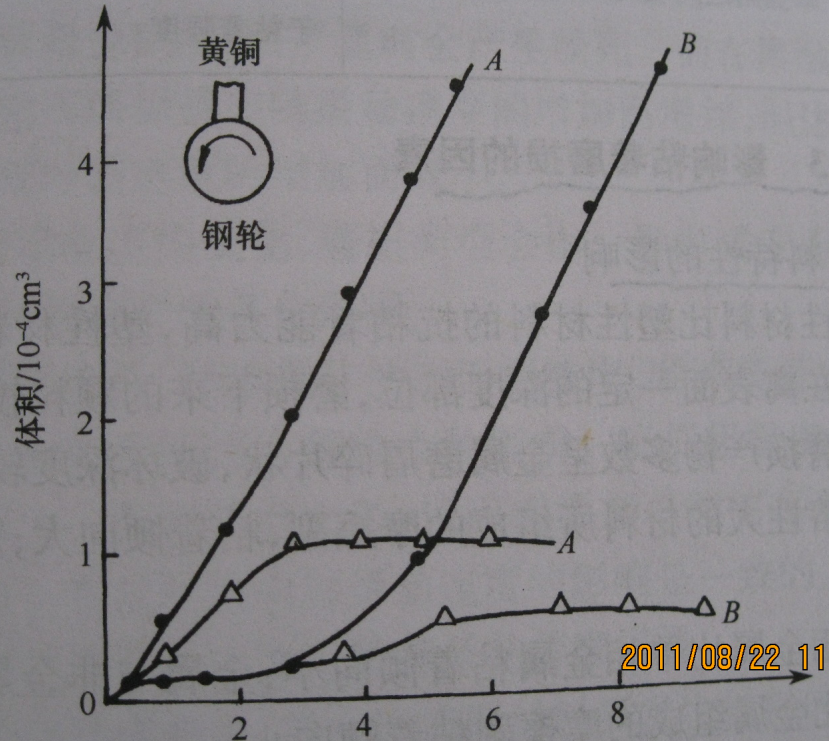 磨耗失效分析|磨损失效分析|磨损失效检测|磨耗失效测试