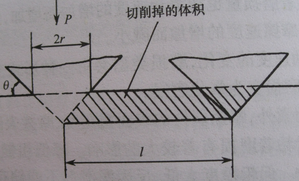 磨耗失效分析|磨损失效分析|磨损失效检测|磨耗失效测试