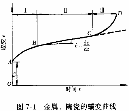 变形失效检测|应力松弛测试|扭曲失效测试|变形原因分析