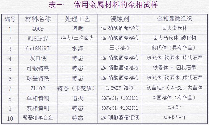 刚显微组织检验|不锈钢显微组织检测|苏州显微组织测试