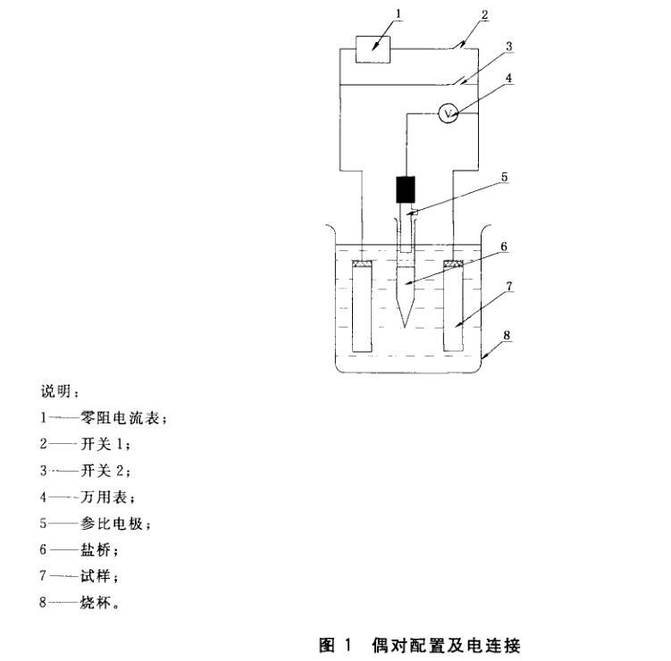 GHSC试验|电偶腐蚀试验|接触腐蚀检测|双金属腐蚀测试