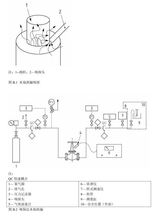 氦气微泄漏试验|ISO 15848检测|ISO 15848低泄漏测试