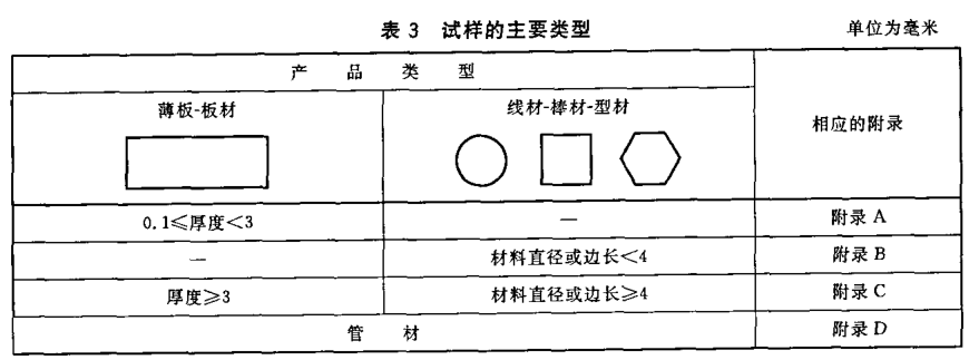 最大拉力测试|破断拉力试验|焊接件拉伸试验|金属拉伸检测—海川检测