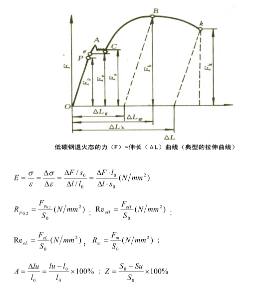 最大拉力测试|破断拉力试验|焊接件拉伸试验|金属拉伸检测—海川检测