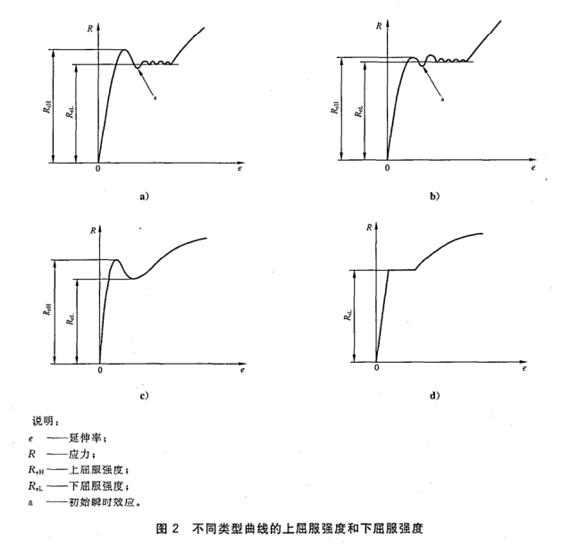 屈服强度检测|屈服强度试验|屈服强度测试|不锈钢屈服强度试验